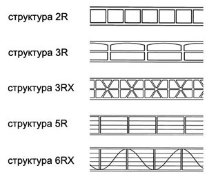 структура сотового поликарбоната