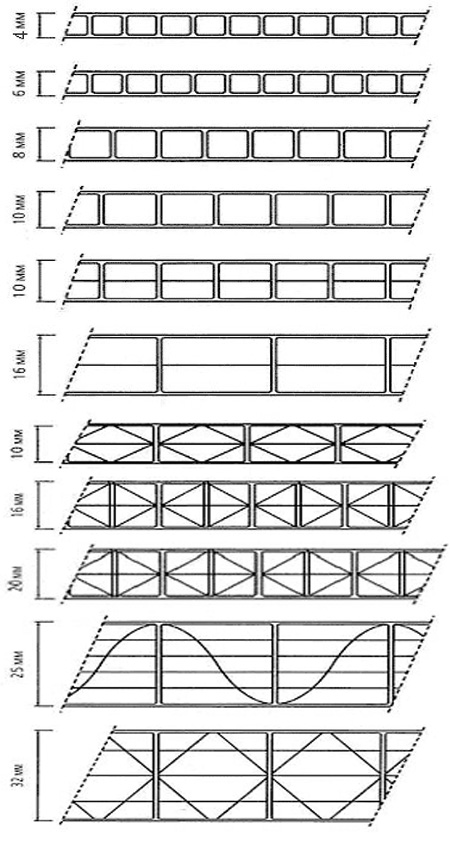структура сотового поликарбоната